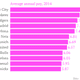 Image for article titled The largest salaries in sports are paid in these three cities